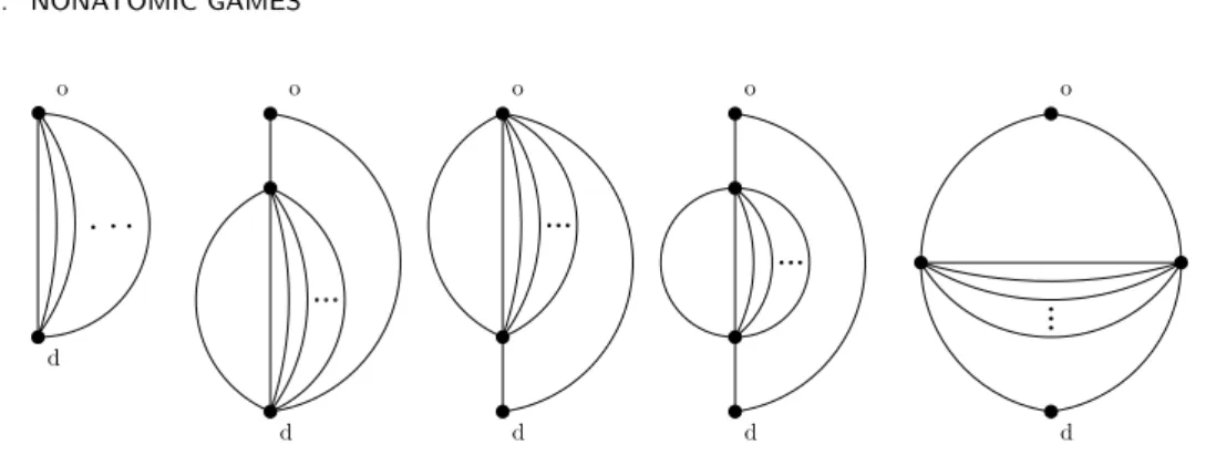 Figure 1.1: Basic graphs defining the class of nearly parallel graphs