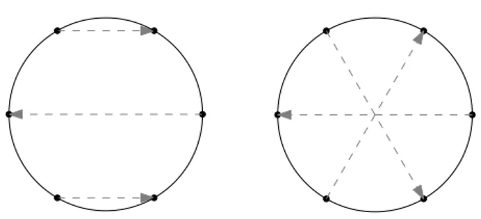 Figure 2.3: All rings with |L| = 2 (i.e. two OD-pairs) having the uniqueness property are homeomorphic to one or to minors of these graphs