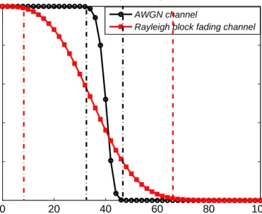Figure 1.4: Link probability in diﬀerent channels