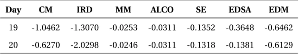 Table 2.1 – continued from previous page