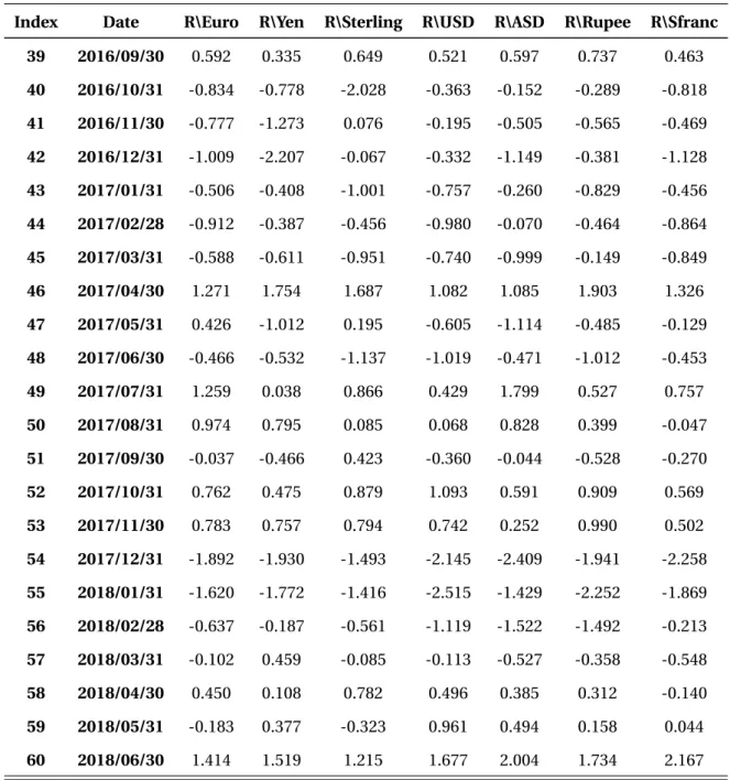 Table B.2 – continued from previous page