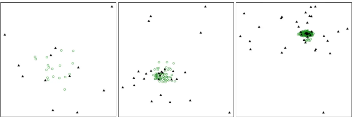 Figure 5.1  MCA biplots for Dirichlet simulations Left panel:  100, 5. Middle panel: 