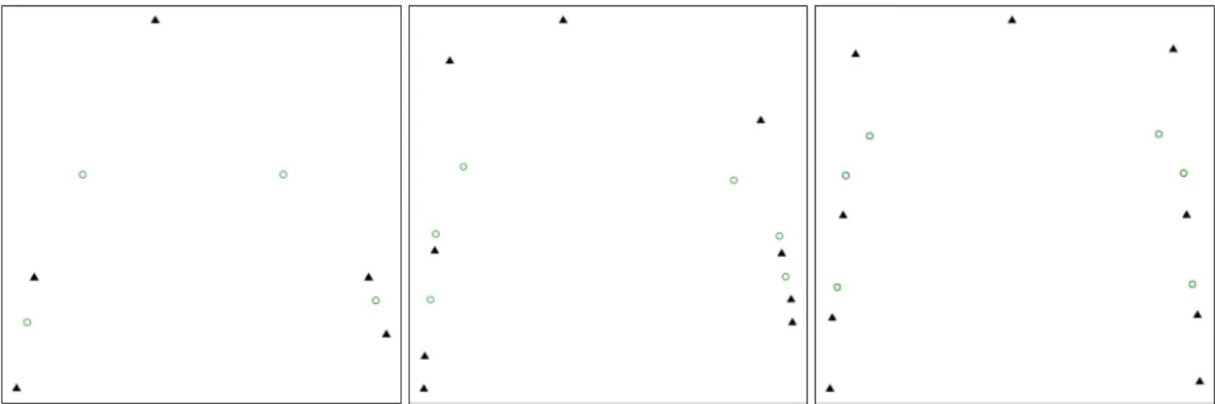 Figure 5.3  MCA  biplots  for  normal  simulations.  Left  panel:  100, 5. Middle panel: 