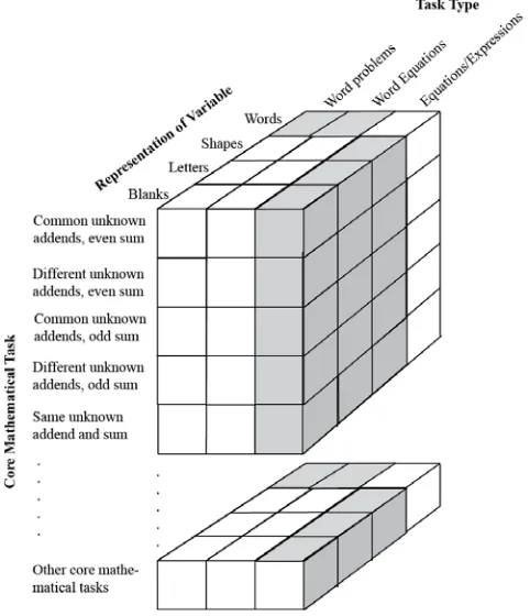 Figure 1. Task design framework. 