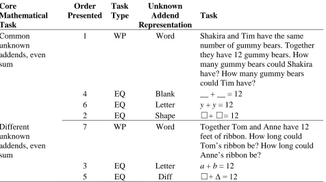 Figure 2. Interview one unknown addend task by task type and representation of unknown 