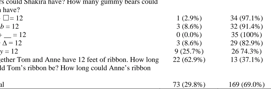 Table 7 Follow-up Natural Number Substitutions by Task Type and Grade Level. 