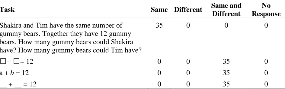 Table 11 Symbolic Reciprocity 