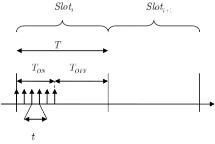 Figure 4.9: Suggested Packet Generation Process Inside Slots