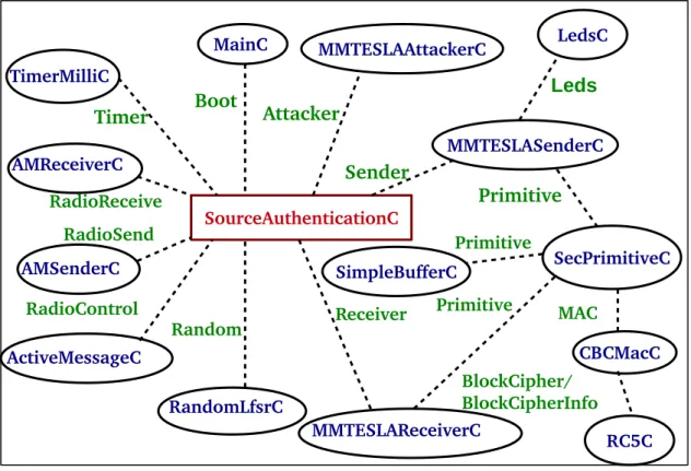 Figure 2.11. – Our Application Architecture
