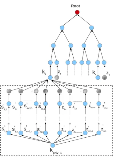 Figure 3.2. – TASS Direct Acyclic Graph (t = 4)