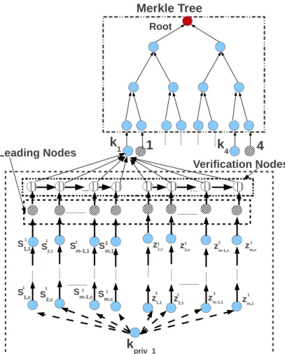 Figure 3.3. – MASS Direct Acyclic Graph (t = 4)
