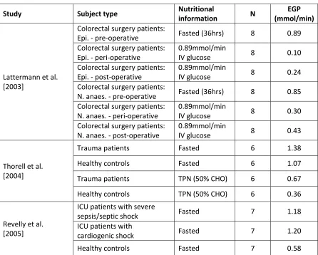 Table 5.2-continued. 