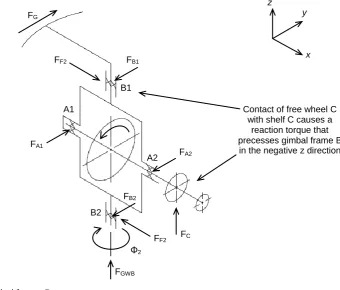 Figure 2.9 – Gimbal frame B 