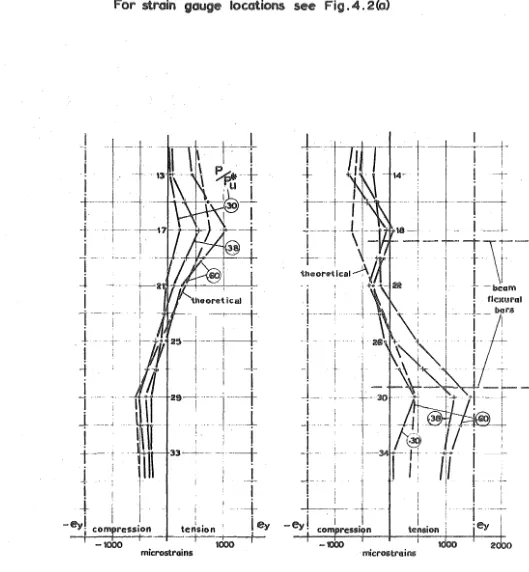 FIG .4.2(b) 