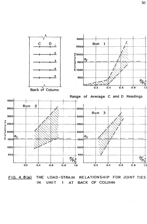 FIG. 4. 8 (a) 
