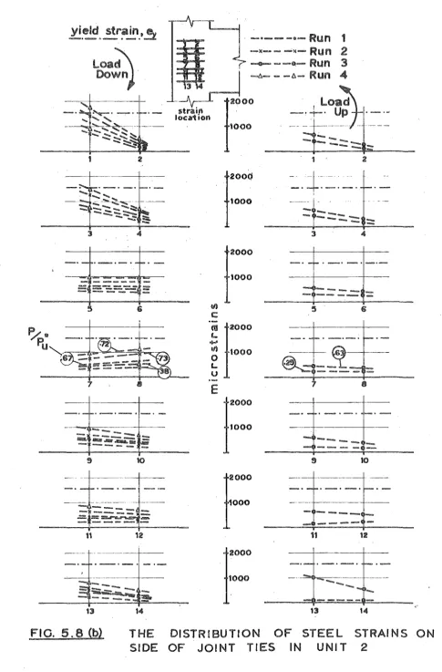 FIG. 5. 8 (b) 