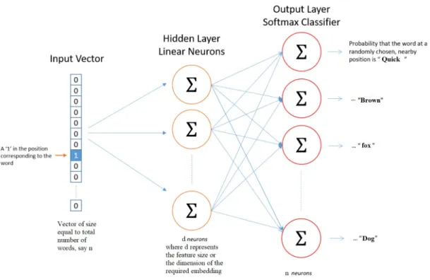 Figure 2.2: Example of a random encoded vector