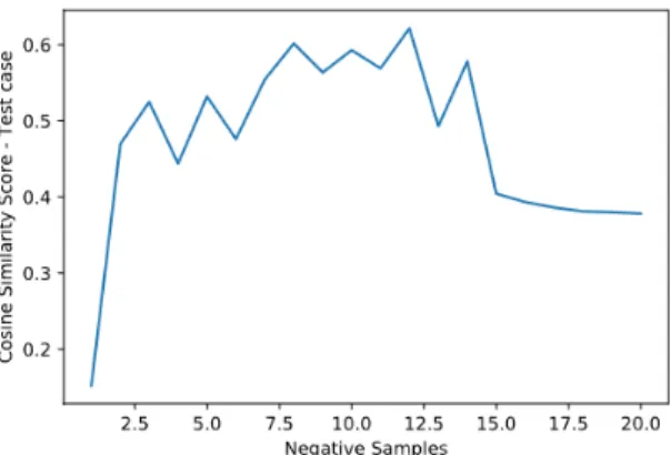 Figure 2.9: Comparing the drop in Accuracy over the 3 word count ranges