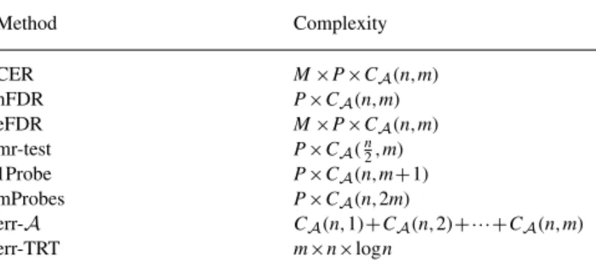 Table 1. Computational complexity