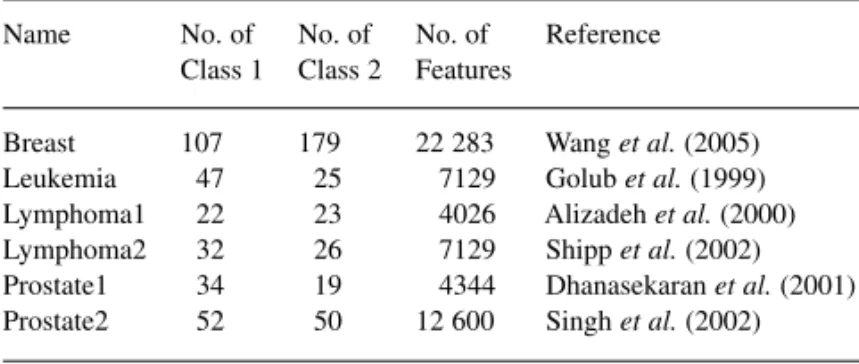 Table 2. Characteristics of the microarray datasets