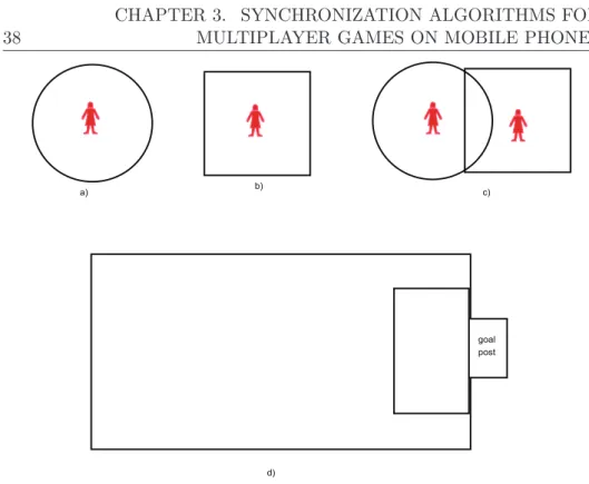 Figure 3.2.2: Different critical regions in a game