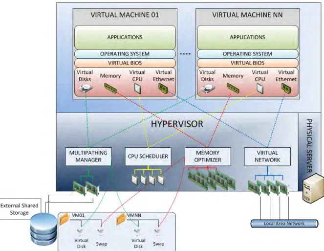 Figure 1: Bare-metal virtualization 