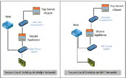 Figure 5 illustrates the centralized management and ensuing deployment of virtual images for a  LHVD endpoint solution