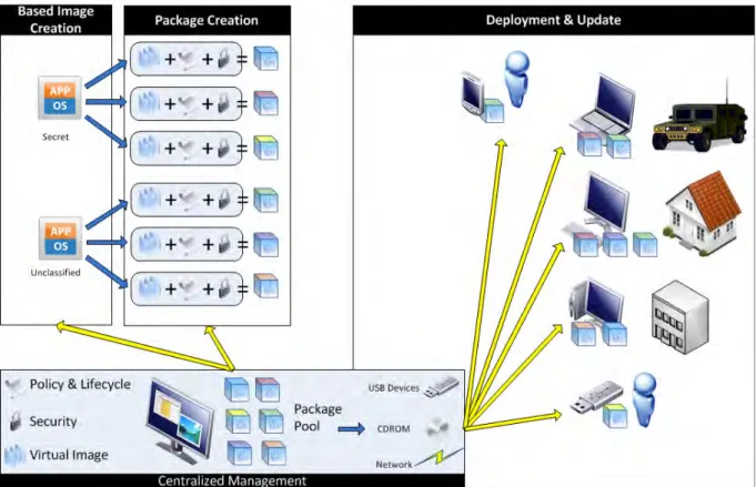 Figure 5: Virtual image management and deployment 