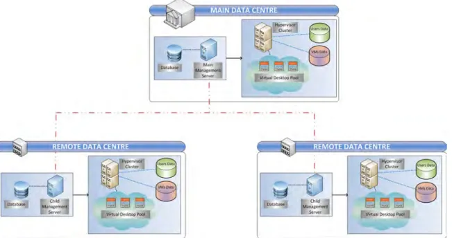 Figure 9: Divided data centre topology 