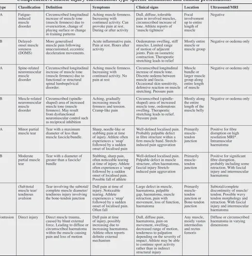 Table 1: Table courtesy and copyright of BMJ Publishing Group Ltd.