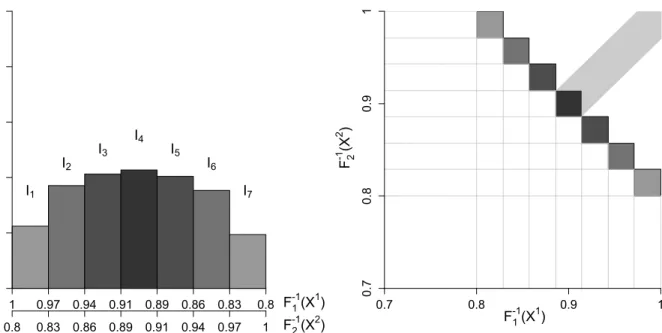 Figure 7: Localization of test rejections. Both figures show applications the localization idea of Figure 2