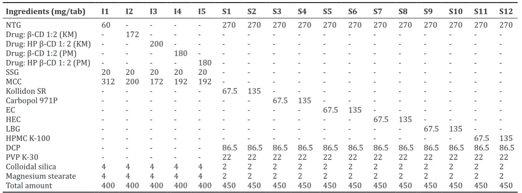 Table 1: Formulation details of immediate and SR layer of bilayer tablet