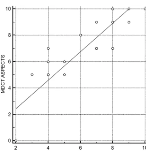 Table 2: Overview of all individual ASPECTS determined onMDCT and FDCT