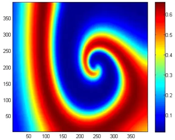 Figure 1. The approximated prey densities Uni j, for kinetics (2) in two dimensions at T =150