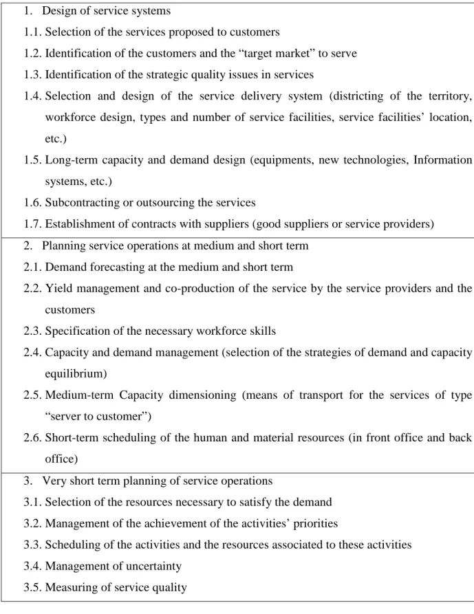 Table 1-4: Examples of SOM related decisions  1.  Design of service systems  