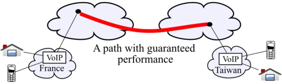 Figure 2.5: Provision of a path with guaranteed performance through two transit operators in the best-effort Internet