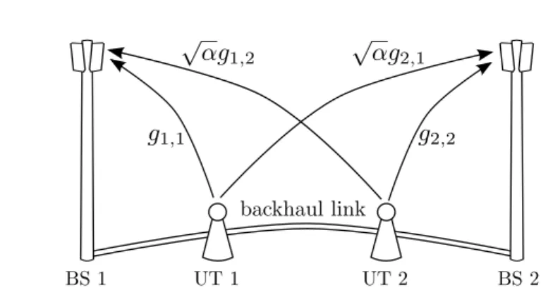 Figure 1.1: Schematic illustration of the uplink system model: Both BSs jointly decode the messages from both UTs.