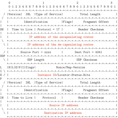 Figure 3.3: LISP encapsulation headers (cf. [28]).