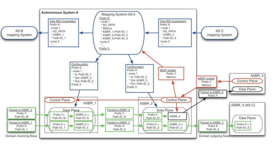 Figure 3.4: IDRD block diagram.