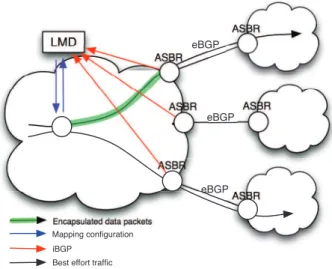 Figure 2.1: Intra-AS use of LISP encapsulation and mapping system 2.2.1 Description of the architecture