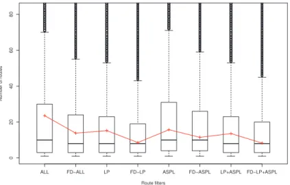 Figure 2.10: Churn comparison with and without flap dampening