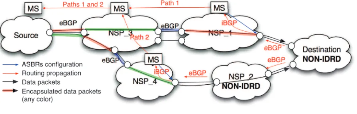 Figure 3.1: IDRD topology.