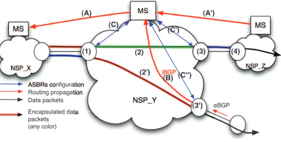Figure 3.2: Zoom-in on one domain.