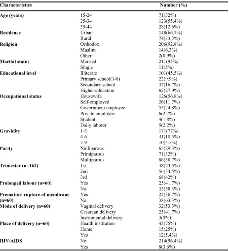 Table 1: Sociodemographic, obstetric and clinical variables from women attending antenatal and postnatal services at the University of Gondar Teaching Hospital January 1, 2016–May 31, 2016