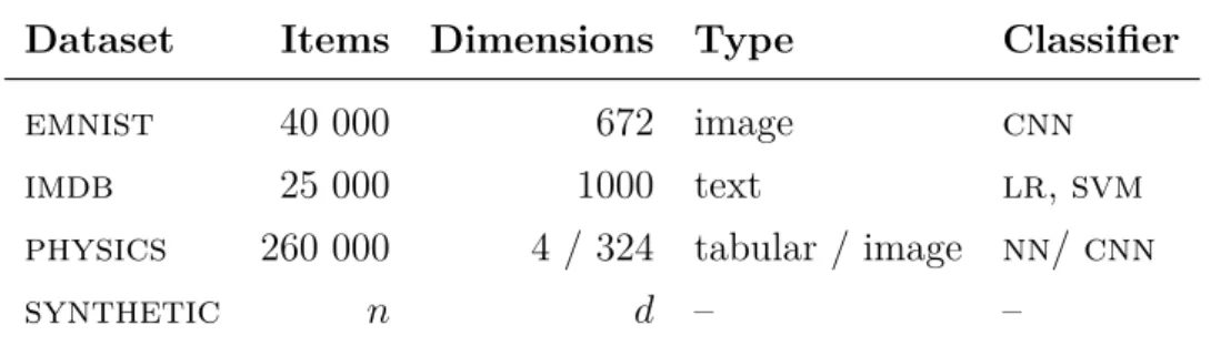 Table 4.1: The datasets used in the experiments. The synthetic dataset can be generated to any desired size.