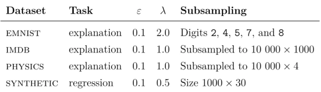 Table 4.2: The datasets used for the parameter experiments.