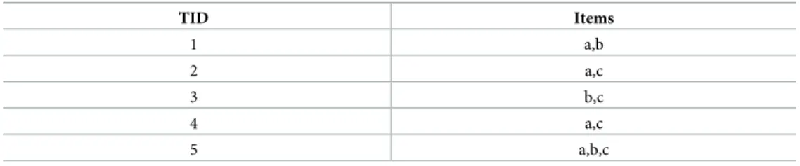 Table 13. First ITDM list.