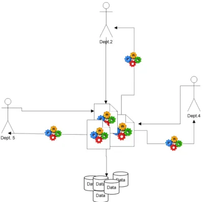Fig 2. Multi knowledge (Frequent itemset) from ITDM list.