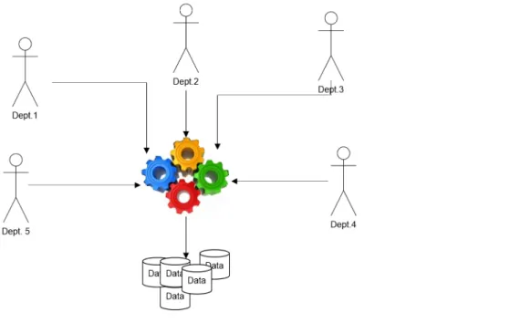 Fig 1. Many users using knowledge.