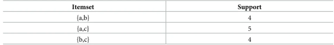 Table 4. C2, second candidate.